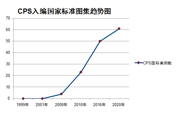 香港正宗挂牌精选资料